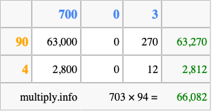 Calculate 703 times 94 using the box method