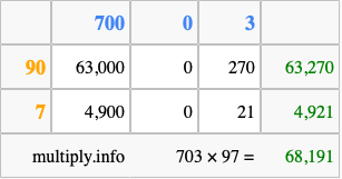 Calculate 703 times 97 using the box method
