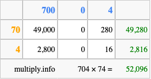Calculate 704 times 74 using the box method