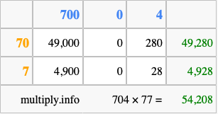 Calculate 704 times 77 using the box method