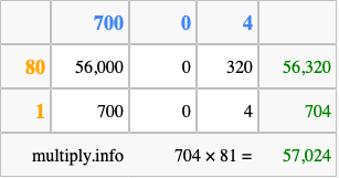 Calculate 704 times 81 using the box method