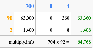 Calculate 704 times 92 using the box method