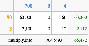 Calculate 704 times 93 using the box method