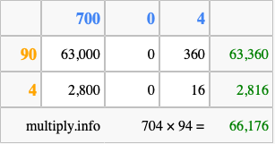 Calculate 704 times 94 using the box method