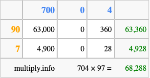 Calculate 704 times 97 using the box method