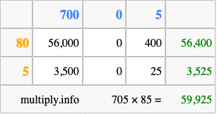 Calculate 705 times 85 using the box method