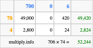 Calculate 706 times 74 using the box method