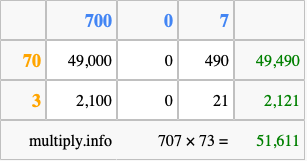 Calculate 707 times 73 using the box method