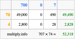 Calculate 707 times 74 using the box method