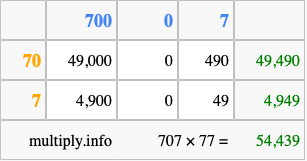 Calculate 707 times 77 using the box method