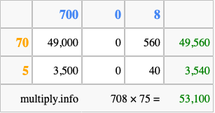 Calculate 708 times 75 using the box method