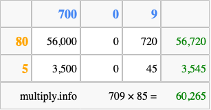 Calculate 709 times 85 using the box method