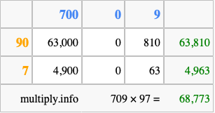 Calculate 709 times 97 using the box method