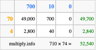 Calculate 710 times 74 using the box method