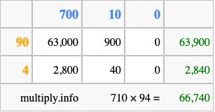 Calculate 710 times 94 using the box method