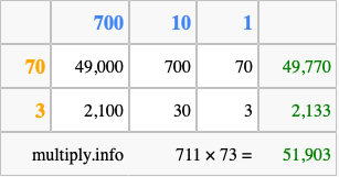 Calculate 711 times 73 using the box method