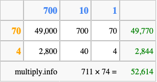 Calculate 711 times 74 using the box method