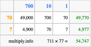 Calculate 711 times 77 using the box method
