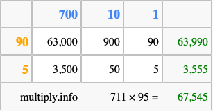 Calculate 711 times 95 using the box method