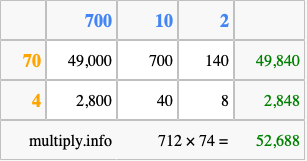 Calculate 712 times 74 using the box method