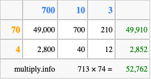 Calculate 713 times 74 using the box method