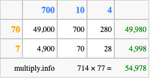 Calculate 714 times 77 using the box method
