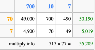 Calculate 717 times 77 using the box method