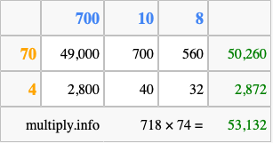 Calculate 718 times 74 using the box method
