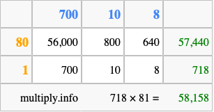 Calculate 718 times 81 using the box method