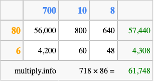 Calculate 718 times 86 using the box method