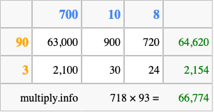 Calculate 718 times 93 using the box method