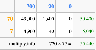 Calculate 720 times 77 using the box method