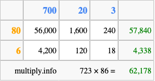 Calculate 723 times 86 using the box method