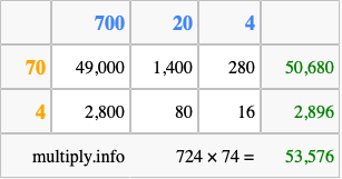 Calculate 724 times 74 using the box method