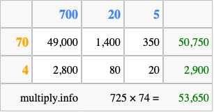 Calculate 725 times 74 using the box method