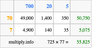 Calculate 725 times 77 using the box method