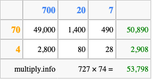 Calculate 727 times 74 using the box method