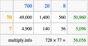 Calculate 728 times 77 using the box method