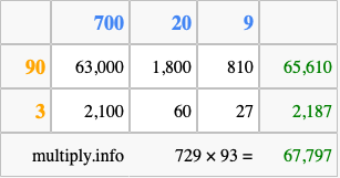 Calculate 729 times 93 using the box method