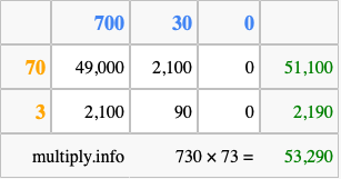 Calculate 730 times 73 using the box method