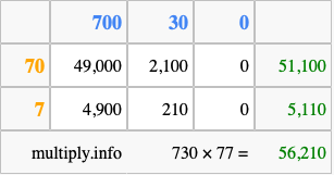 Calculate 730 times 77 using the box method