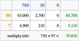 Calculate 730 times 97 using the box method