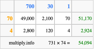 Calculate 731 times 74 using the box method