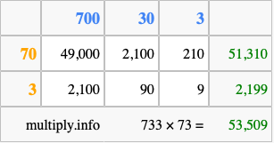 Calculate 733 times 73 using the box method