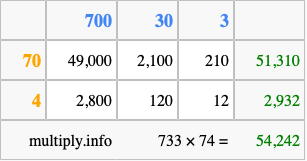 Calculate 733 times 74 using the box method