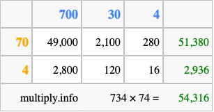 Calculate 734 times 74 using the box method