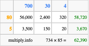 Calculate 734 times 85 using the box method
