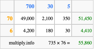 Calculate 735 times 76 using the box method