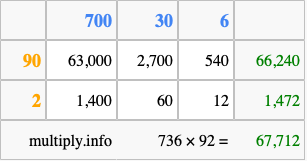 Calculate 736 times 92 using the box method