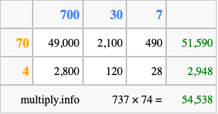 Calculate 737 times 74 using the box method